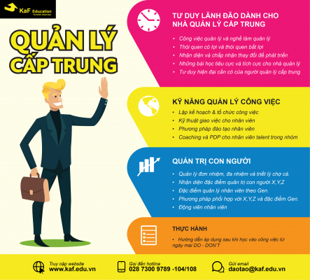 Lịch khai giảng khóa đào tạo NÂNG CAO NĂNG LỰC QUẢN LÝ CẤP TRUNG