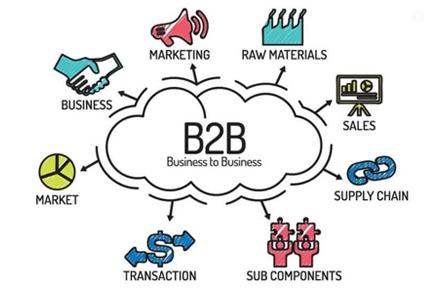 KỸ THUẬT PHÁT TRIỂN BÁN HÀNG B2B