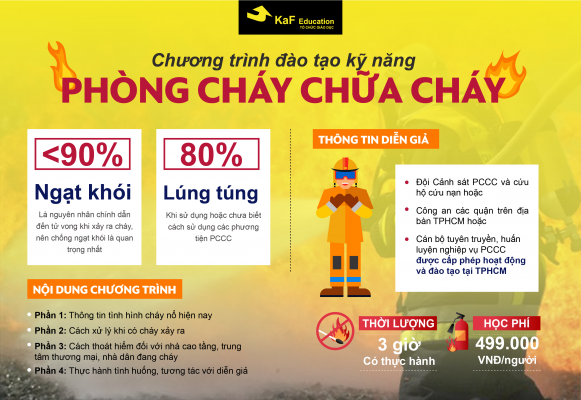 An toàn cá nhân - KỸ NĂNG PCCC- KaF Education